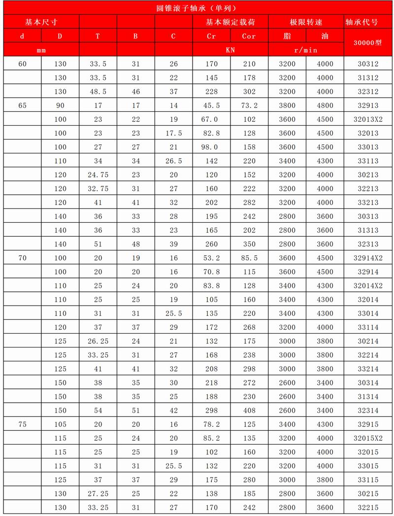 33-34-圓錐滾子軸承（單列）_03