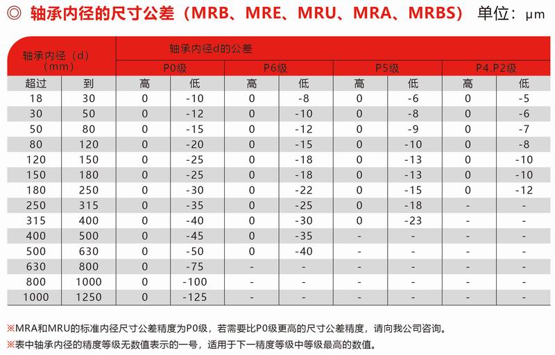 MRB、MRE、MUR、MRA、MRBS內(nèi)徑公差